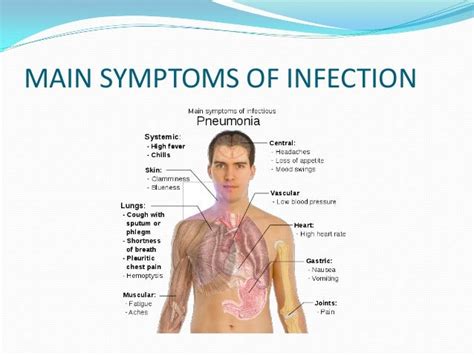 streptococcus pneumoniae symptoms in adults